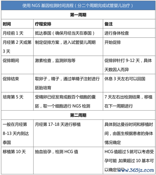 丹东试管婴儿助孕费用明细及优惠信息