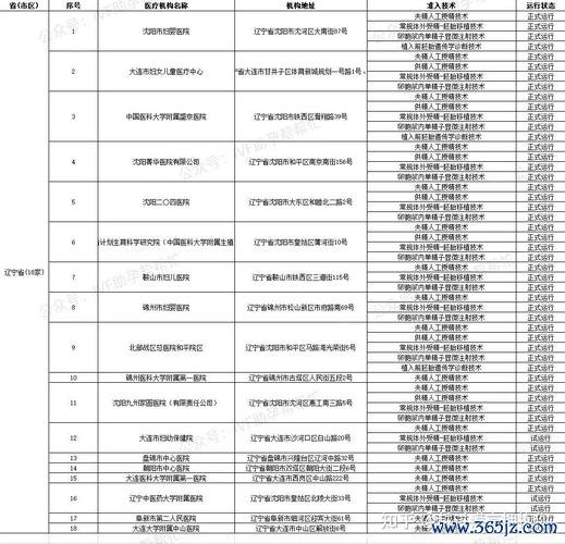 丹东试管婴儿助孕费用实惠信息查询
